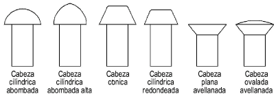 Rivet_TypesL.png