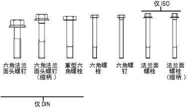 BoltType_ISO_DIN.png