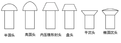 Rivet_TypesL.png