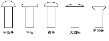 Rivet_TypesS.png
