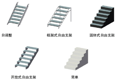 StageSteps_structure.png