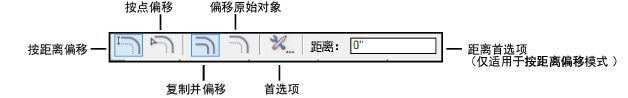 Offset_modes.png