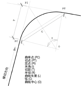 CurveData_diagram.png