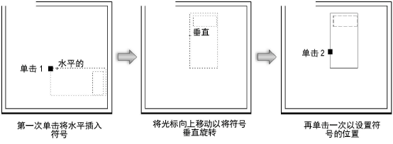 标准符号插入模式