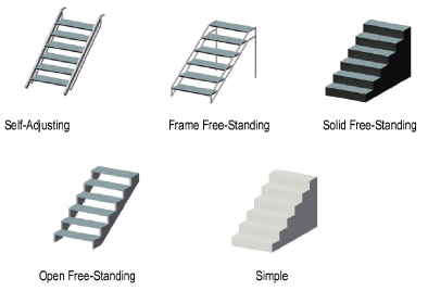 StageSteps_structure.png