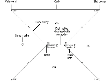 Creating Slab Drainage Systems