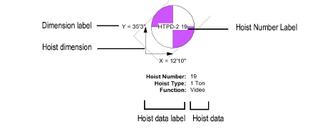 Hoist_labels.png