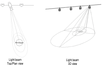 Drawing Light Beam Representations