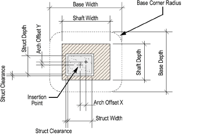 Creating Columns And Pilasters