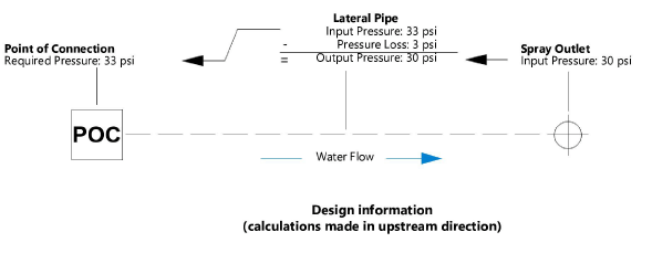 Pressure_design.png