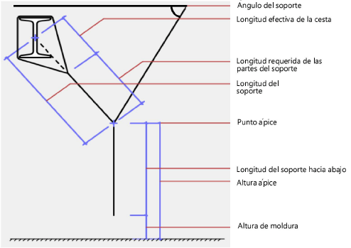 Bridle_labeled.png