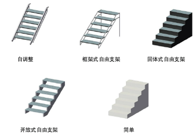 StageSteps_structure.png