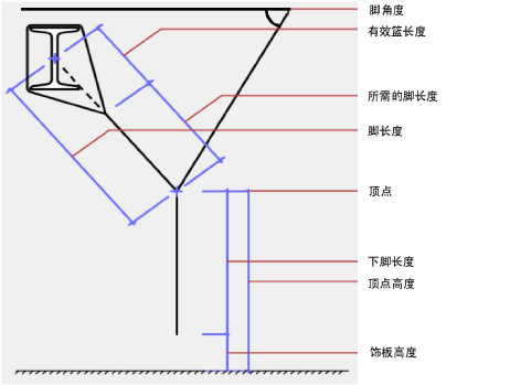 Bridle_labeled.png