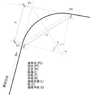 CurveData_diagram.png