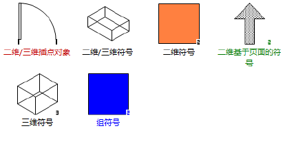 Symbol_types.png