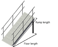 Inserting a stage ramp