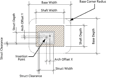 Creating Columns And Pilasters