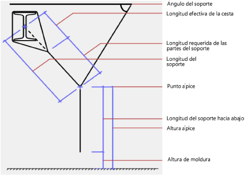 Bridle_labeled.png