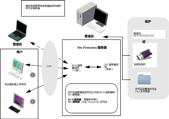 SiteProtection00001.png