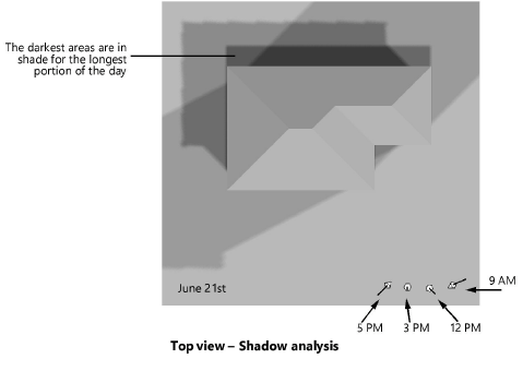 Shadow_analysis.png