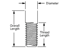 Screw threads