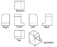 Creating multiple viewports simultaneously