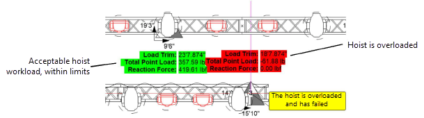 Hoist_labels.png