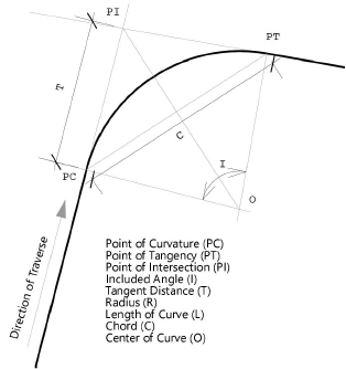 CurveData_diagram.png