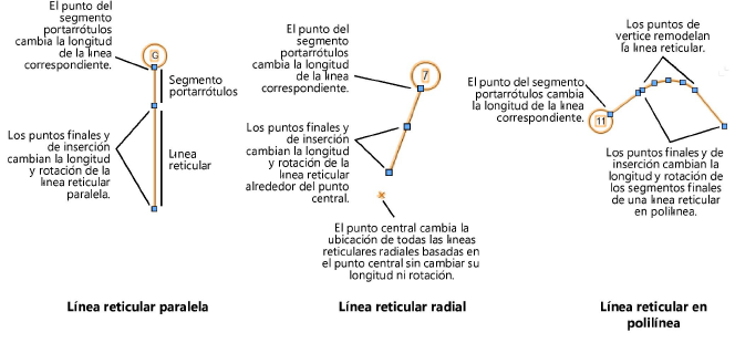 Edición del trazo de líneas de eje