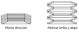 Springs