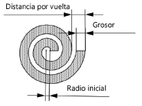 Spiral_diagram.png