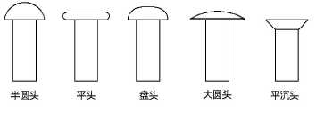 Rivet_TypesS.png