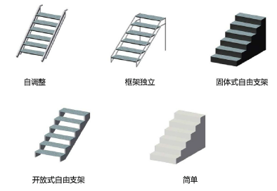 StageSteps_structure.png