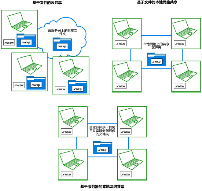 ProjectSharing00280.png