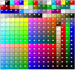 Creating a color chart