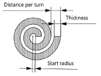 Spiral_diagram.png