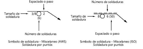 Varios Símbolos De Soldadura