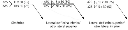 fillet_isoconfig.png