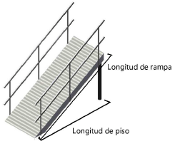 Inserción de tarimas de escenario