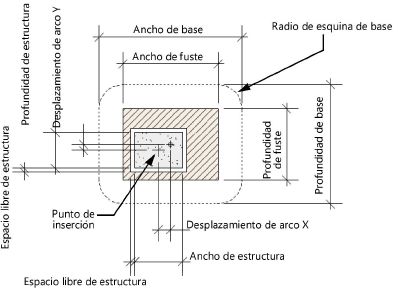 column_offset.png