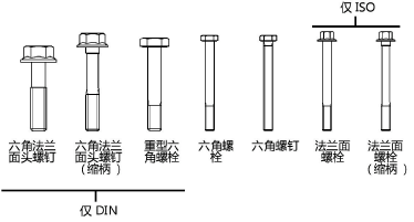 BoltType_ISO_DIN.png