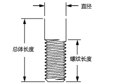 螺纹