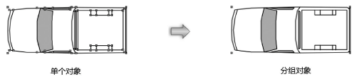 将对象分组