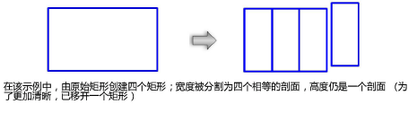 等分对象