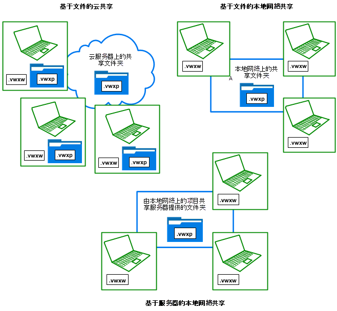 ProjectSharing00280.png