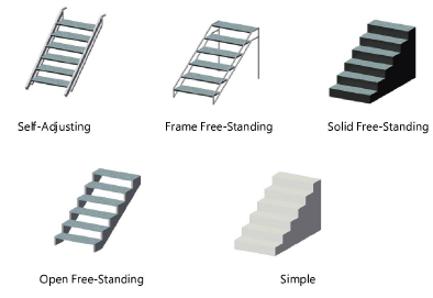 StageSteps_structure.png