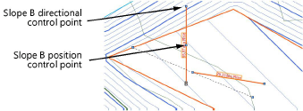 Creating a planar pad or pad with retaining edge