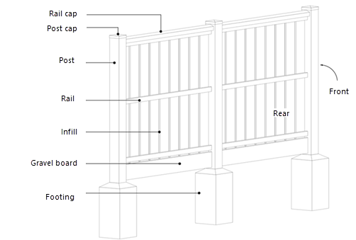 Creating a fence