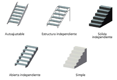 StageSteps_structure.png