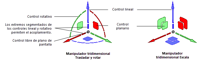 The 3D dragger's linear, rotational, and planar controls